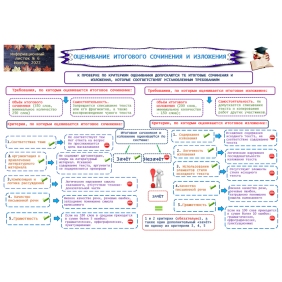 Информационный листок № 6. Оценивание итогового изложения и сочинения 2022-2023